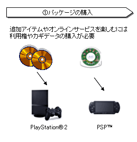 1.パッケージの購入