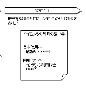 4.支払い
