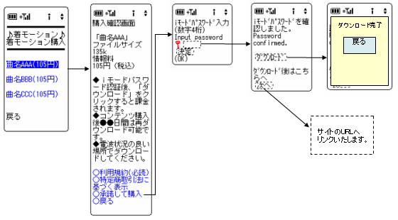 個別課金方式のサービスイメージ（一例）
