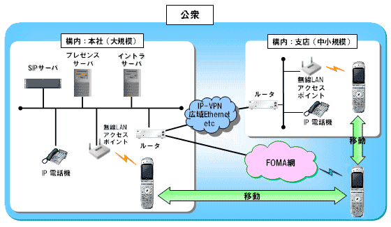 システム構成図