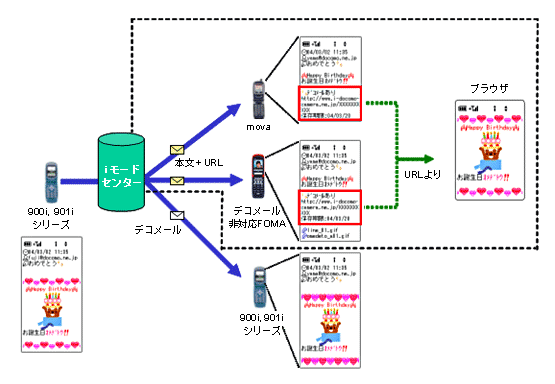 サービスイメージ