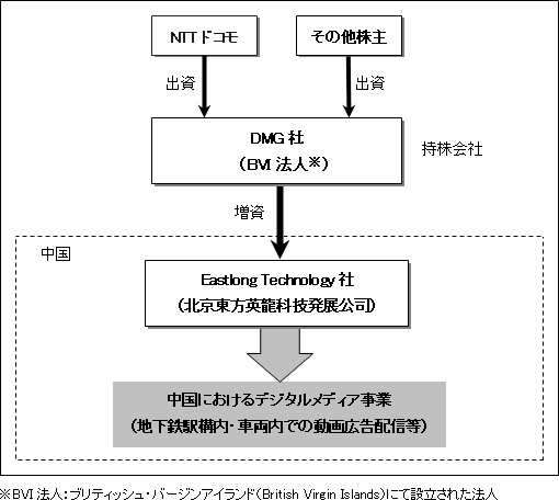 関係図