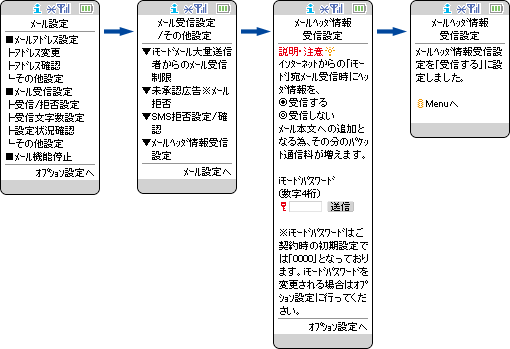 サービスイメージ図