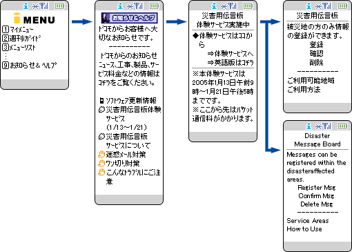 画面イメージ図