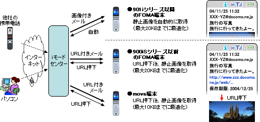 インターネットからの静止画受信イメージ