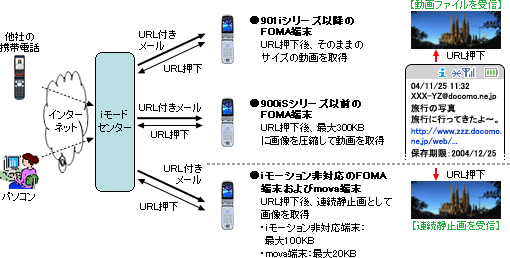 インターネットからの動画受信イメージ