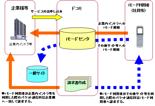 サービスイメージ