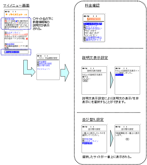 マイメニュー画面イメージ