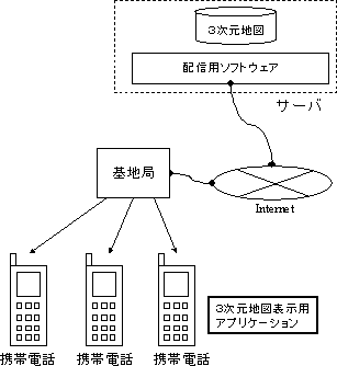 システム構成のイメージ図
