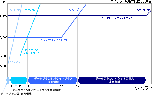 料金イメージ