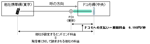 仕組み図