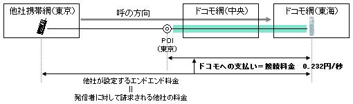 仕組み図