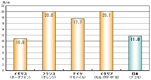 比較図
