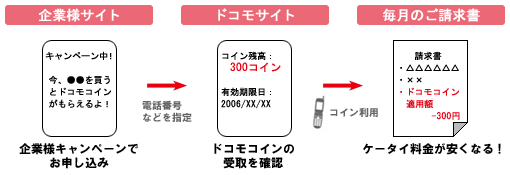サービスイメージ図