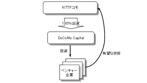 イメージ図