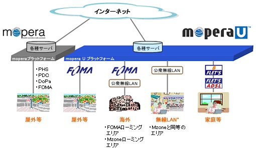 利用イメージ図