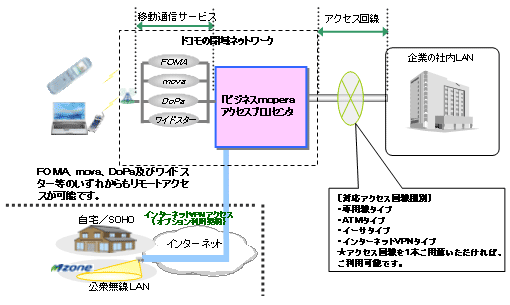 利用イメージ図