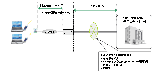 利用イメージ図