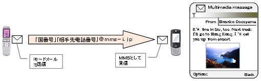 イメージ図