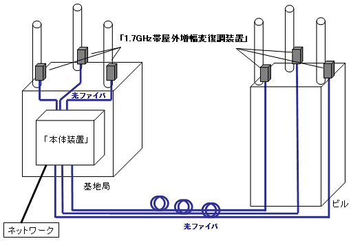 イメージ図