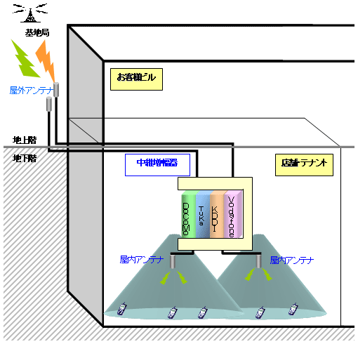 装置構成イメージ