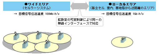 取り組み状況図