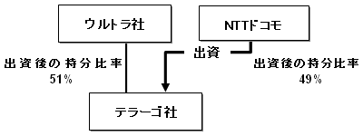 出資イメージ図