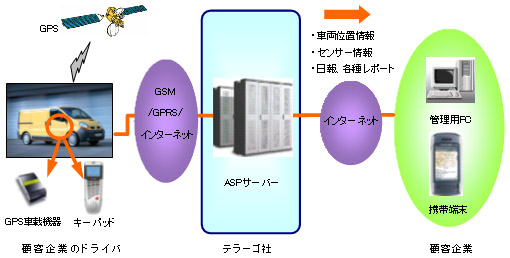 サービスイメージ図