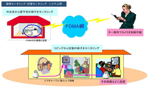 デスクトップ・カメレオンアイのイメージ画像