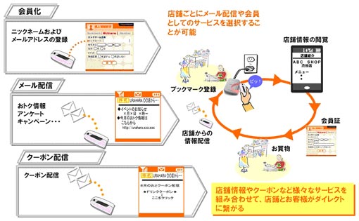 11月頃から提供するサービスイメージ図