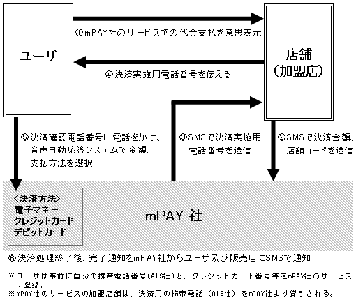 サービス利用イメージ図