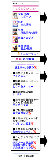 らくらくiメニューのイメージ図