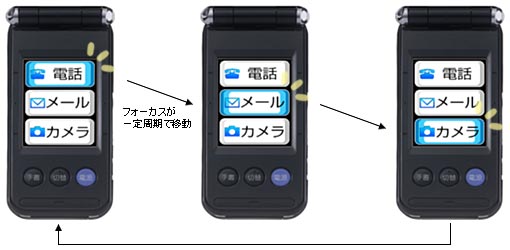 「オートスキャン機能」のイメージ図