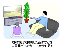 携帯電話で撮影した画像などを大画面ディスプレイへ転送し見る