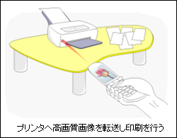 プリンタへ高画質画像を転送し印刷を行う