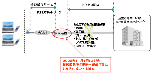 イメージ図