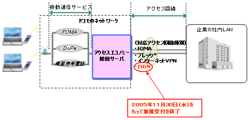 イメージ図