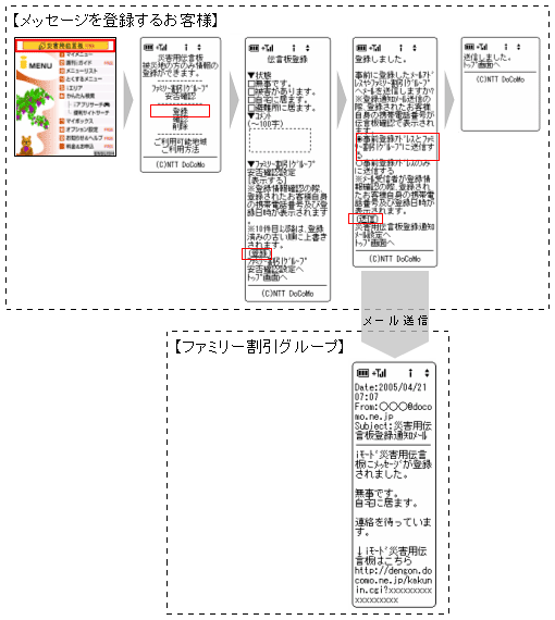 イメージ図