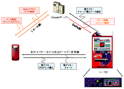 サービスフロー図