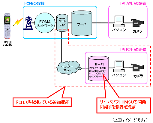 イメージ図