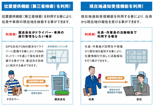 利用イメージ図
