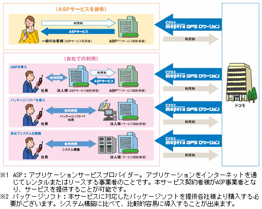 各種利用・導入形態イメージ図
