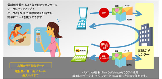 ご利用イメージ図