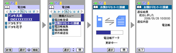 携帯電話の操作図