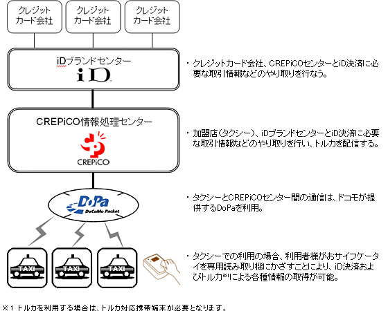 ご利用イメージ図