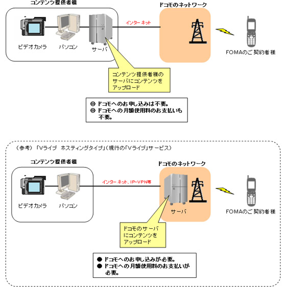 イメージ図