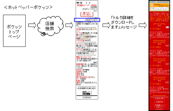 イメージ図