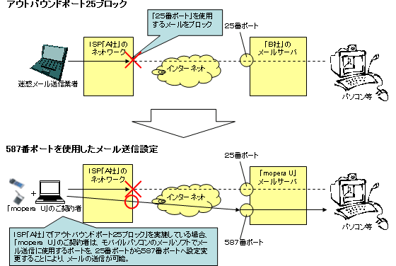 イメージ図