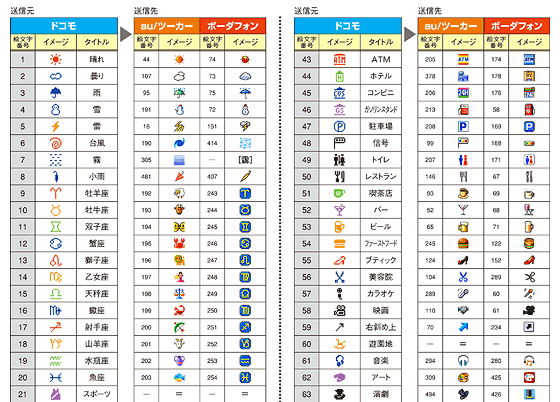 絵文字変換のイメージ図