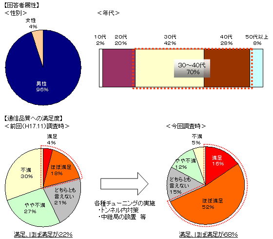 グラフ